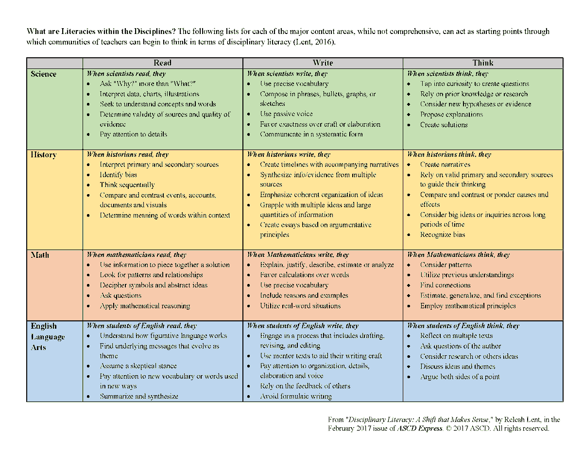 teacher2teacher's tweet photo. "Disciplinary literacy takes a turn away from isolated content-area strategies and clarifies what teachers can do to help their students learn."

One simple paradigm shift – and the difference it might make for your students: https://t.co/L3DbKvqDj9 #TeacherPD #edchat https://t.co/8Rx5KbtBpd