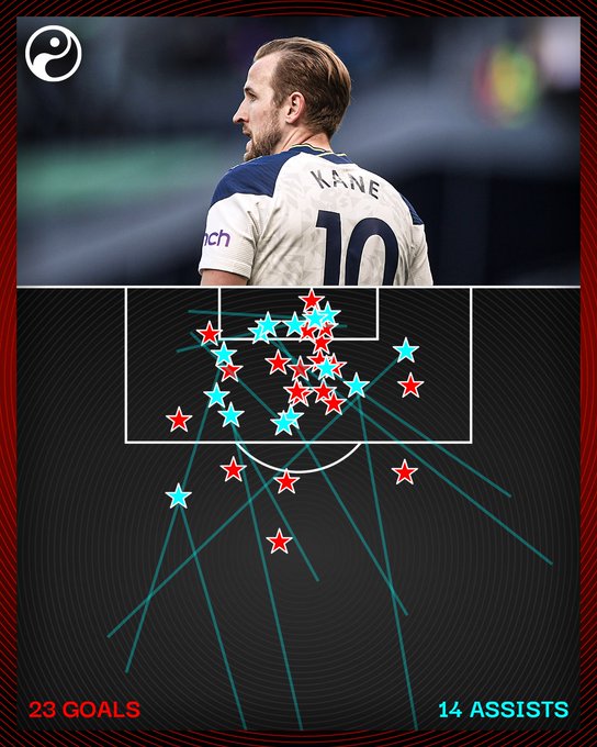 5 players with the best goaltogame ratio in Premier League history