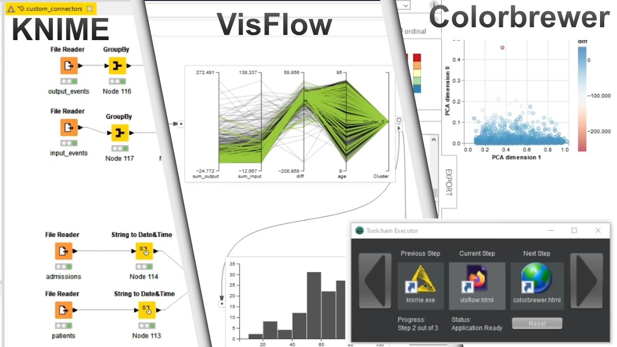 EuroVisConf's tweet photo. AnyProc is an application for the configuration and execution of toolchains. In our presentation, Lars Nonnemann and Marius Hogräfer will showcase its use towards a customizable coordination of independent Visual Analytics tools including #KNIME, #Visflow and #Colorbrewer. https://t.co/68hMjW8n5q