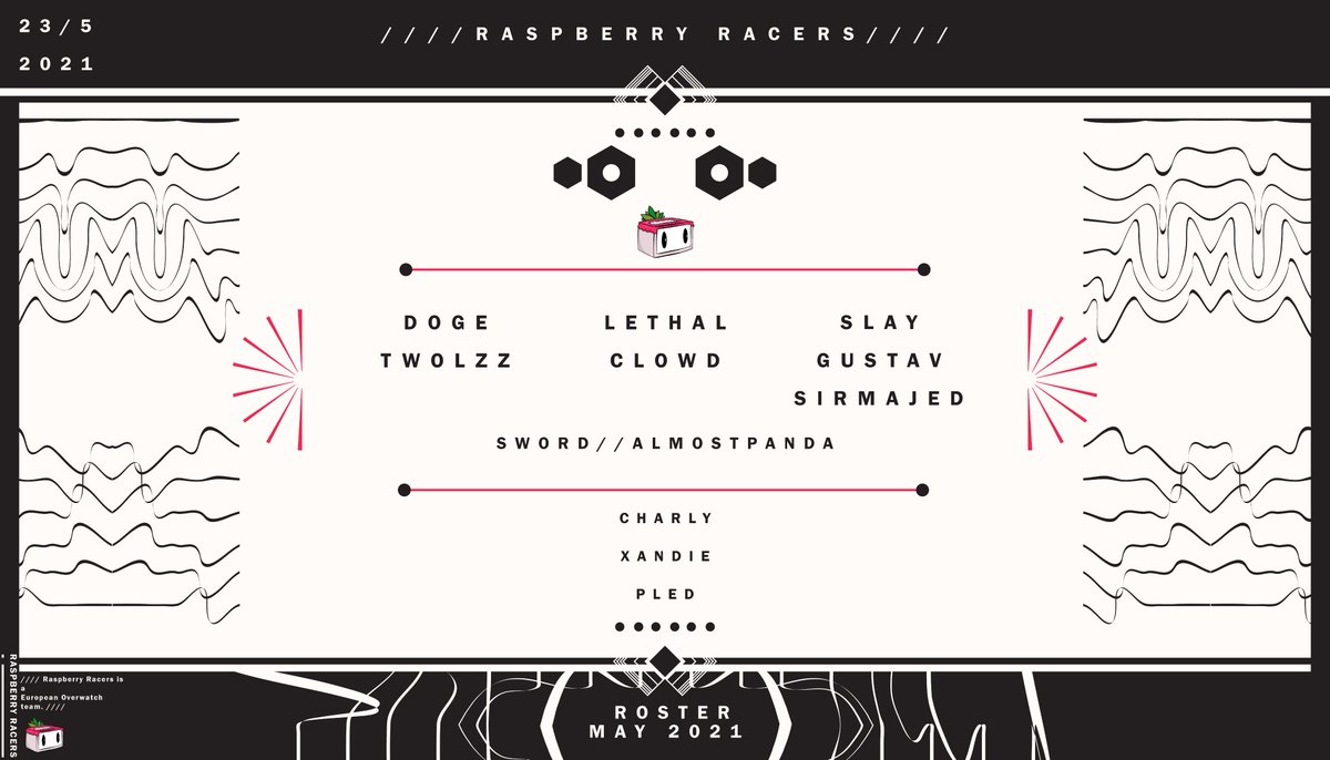 Raspberry Racers tweet media