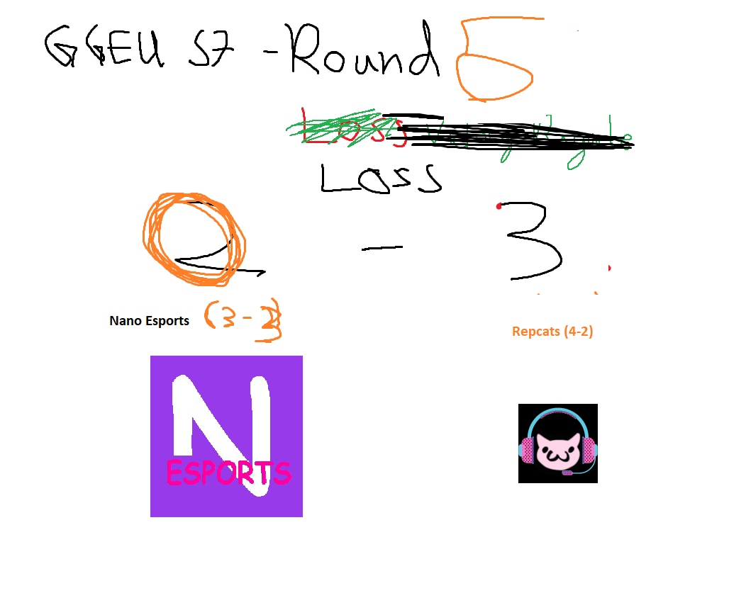 sadge, but again close one. Still looking good for playoffs :)