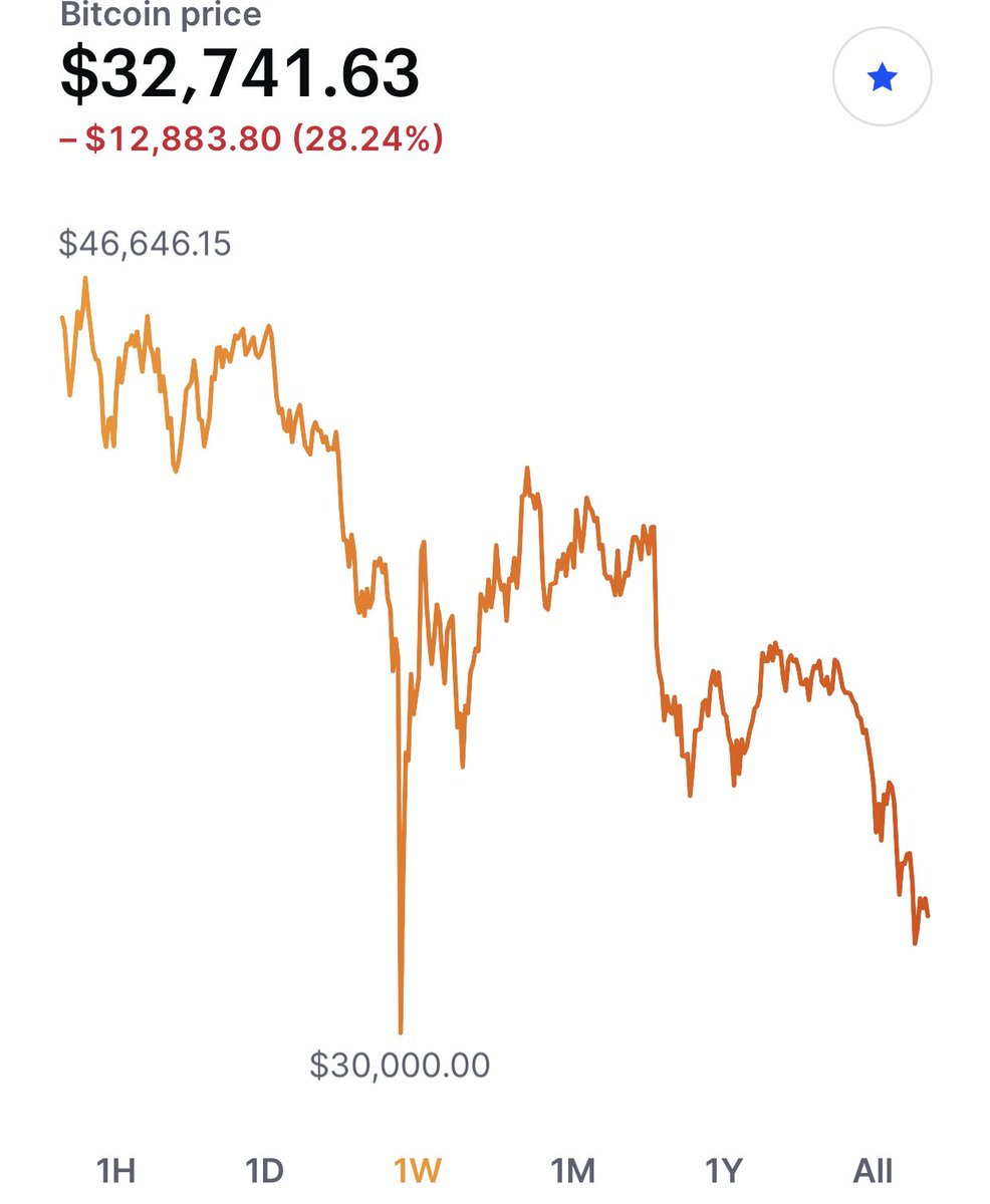 BitAlphas's tweet image. Looks like our analysis is playing out 👀