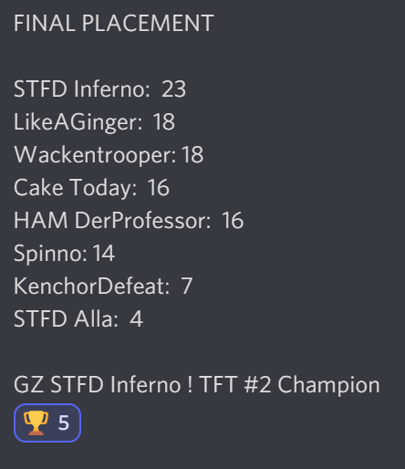 tf_down's tweet photo. Thanks for the great TFT Tournament! @RixGG_  Was a fun experience! See you next week @TH3ACAD3MY @TBenz91 https://t.co/egD0erRQ5X