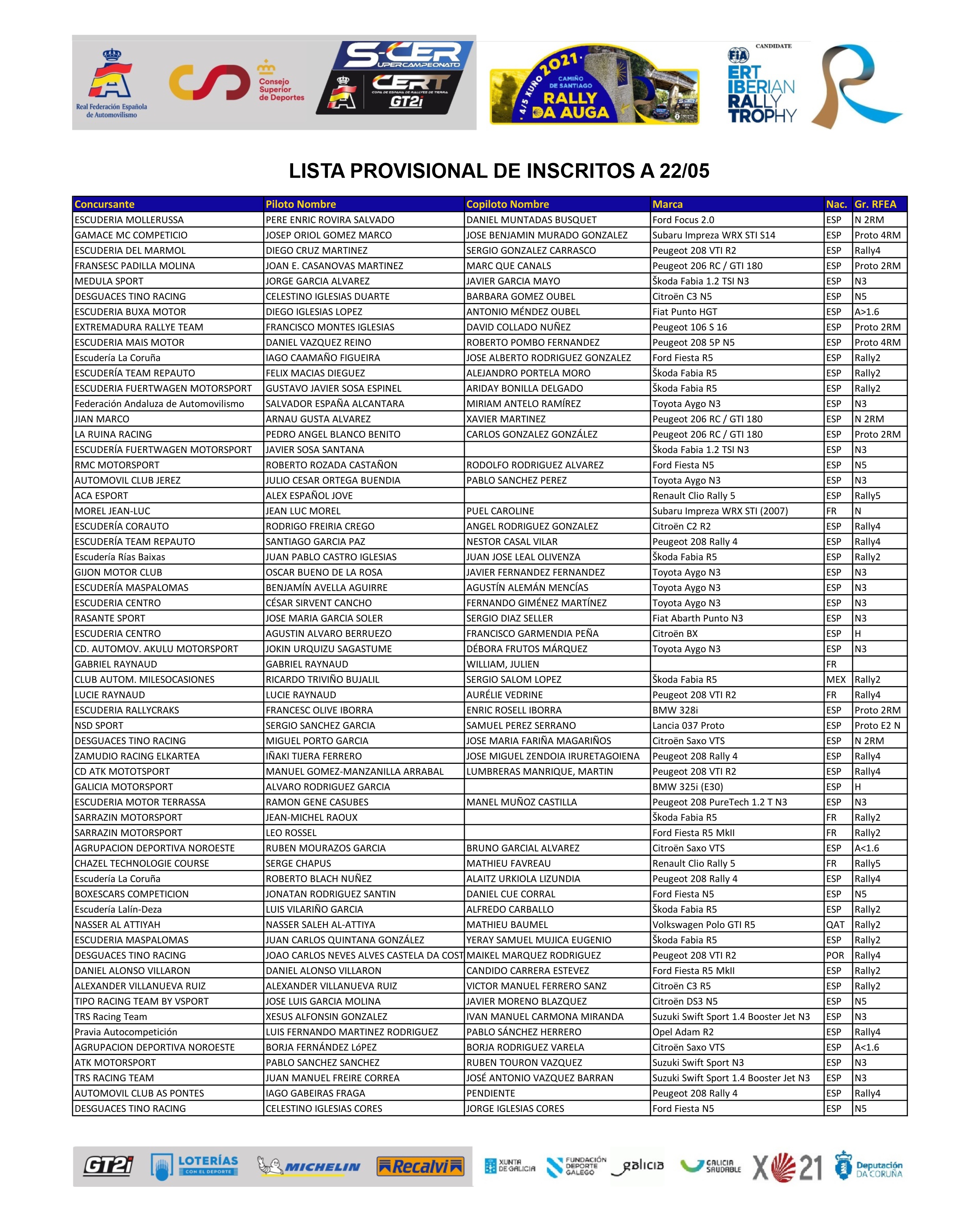 Noticias y/o rumores de temporada: Temporada 2021 - Página 13 E2GL_rqXoAMUrrr?format=jpg&name=4096x4096