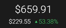 shitcoinfunds's tweet photo. Shitcoin Portfolio Value:

$659.91

(+) $191.91

Net Cost: $468

#REKT https://t.co/EgoLLXsGDc