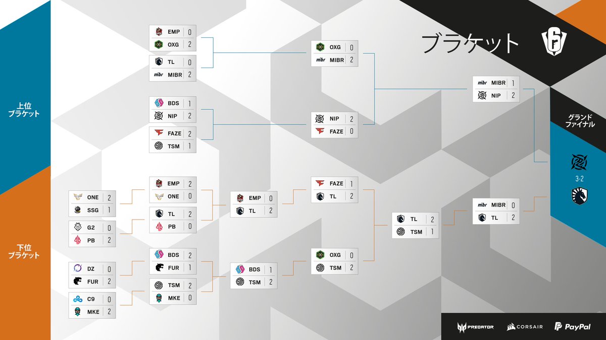 ハッシュタグ Sixinvitational ハッシュタグ Sixinvitational