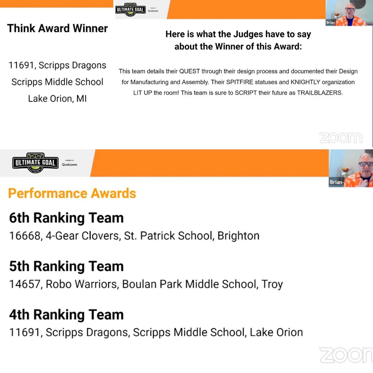 FIRST Team 302 (@firstteam302) on Twitter photo So incredibly proud of the Scripps Dragons FTC 11691 for placing 4th for Robot Performance at the Michigan State Championship and 1st place Think award (2nd highest award). Go Dragons!! <a href="/LkOrionSchools/">Lake Orion Community Schools</a> <a href="/Scripps_MS/">Scripps MS</a> So incredibly proud of the Scripps Dragons FTC 11691 for placing 4th for Robot Performance at the Michigan State Championship and 1st place Think award (2nd highest award). Go Dragons!! <a href="/LkOrionSchools/">Lake Orion Community Schools</a> <a href="/Scripps_MS/">Scripps MS</a>