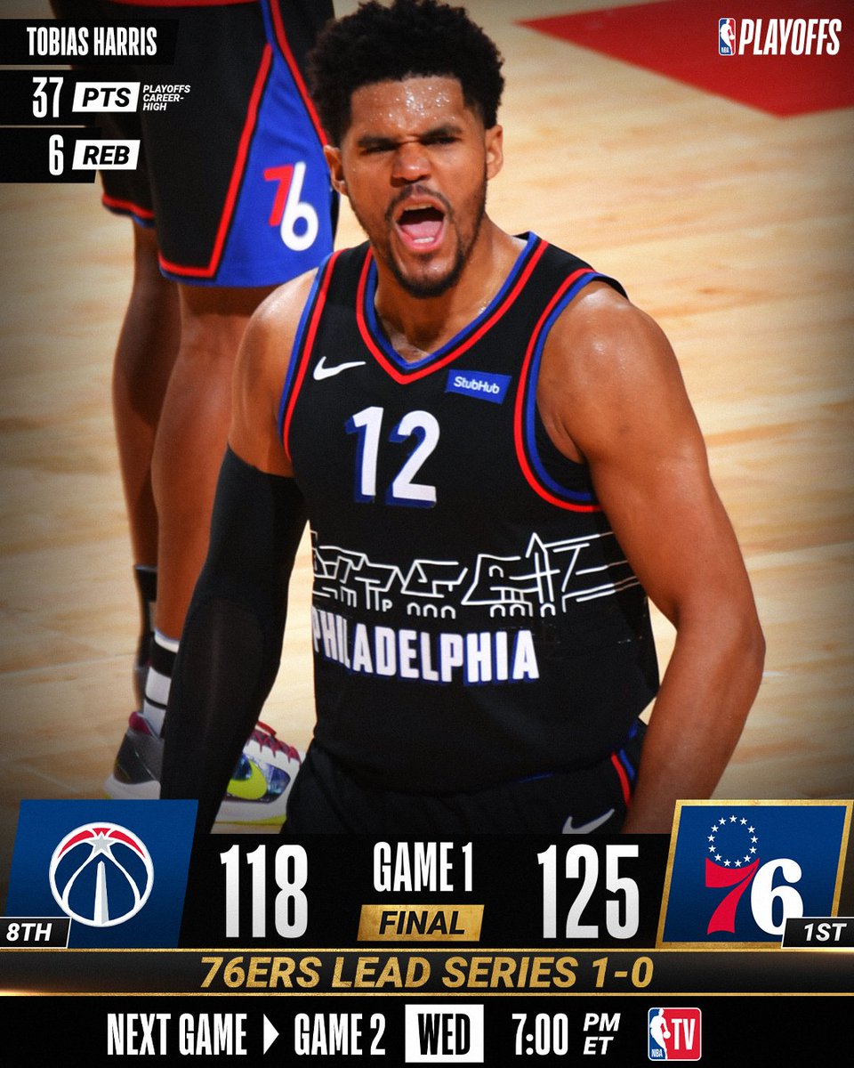 Let's give some credit to Tobias Harris tonight. He comes alive in the  playoffs. (20 pts, 12 reb, 2 ast, 1 stl) : r/sixers