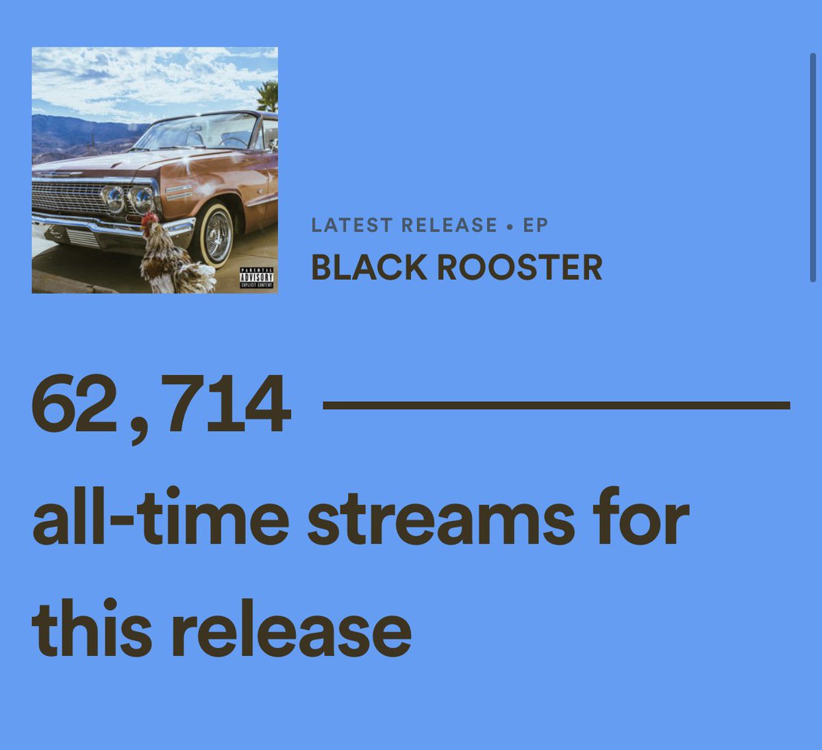 fugazziflo's tweet photo. We broke 60k today y’all and from the bottom of my cortez I wanna say thank you guys so much. This project been my main focus for so long and to finally see it live means the world to me. new shit on the way in the meantime keep bangin that shii-BIG SMOKE🐓 https://t.co/7oxGIOox78