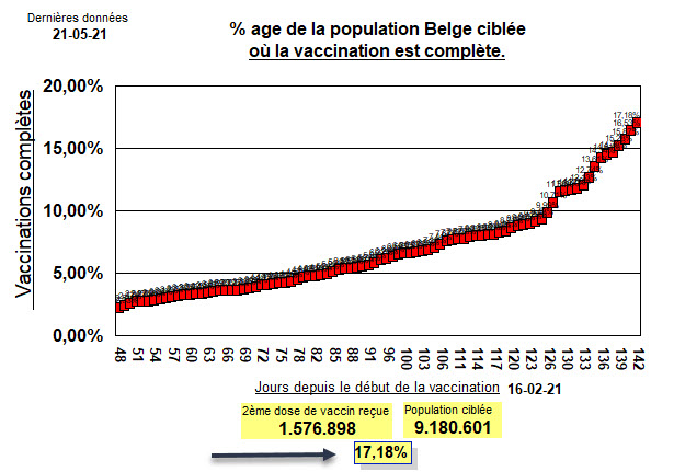 Comforting direction, with still quite a ways to go.
