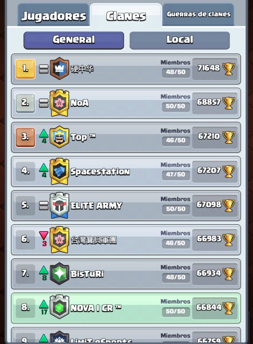 NOVA I CR ᵀᴹ tweet media