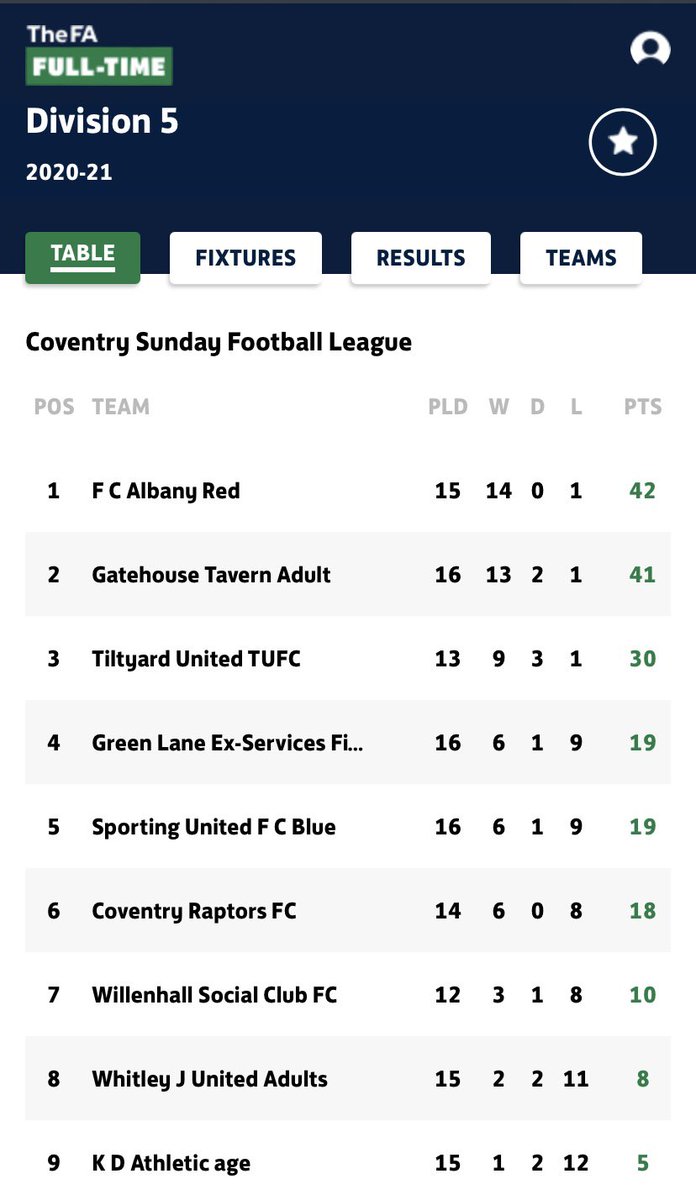 CHAMPIONS: HAHAHA WHO GIVES A SHIT ABOUT THAT BOLLOCKS EARLIER. The boys secure the league title with a game to spare, which will be against Tiltyard United on the 6th of June. CHEERS. FOR. COMING. Too many minerals In this side. MASSIVE CLUB #UTA 🟢⚫️