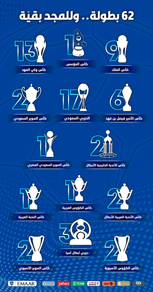 🏆 ٦٢ بطولة هلالية.. وللمجد بقيّة 😍💙

#٦٢بطولة_زرقاء_هلالية
#الهلال