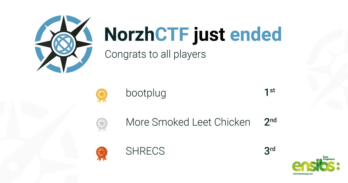 Norzh CTF tweet media