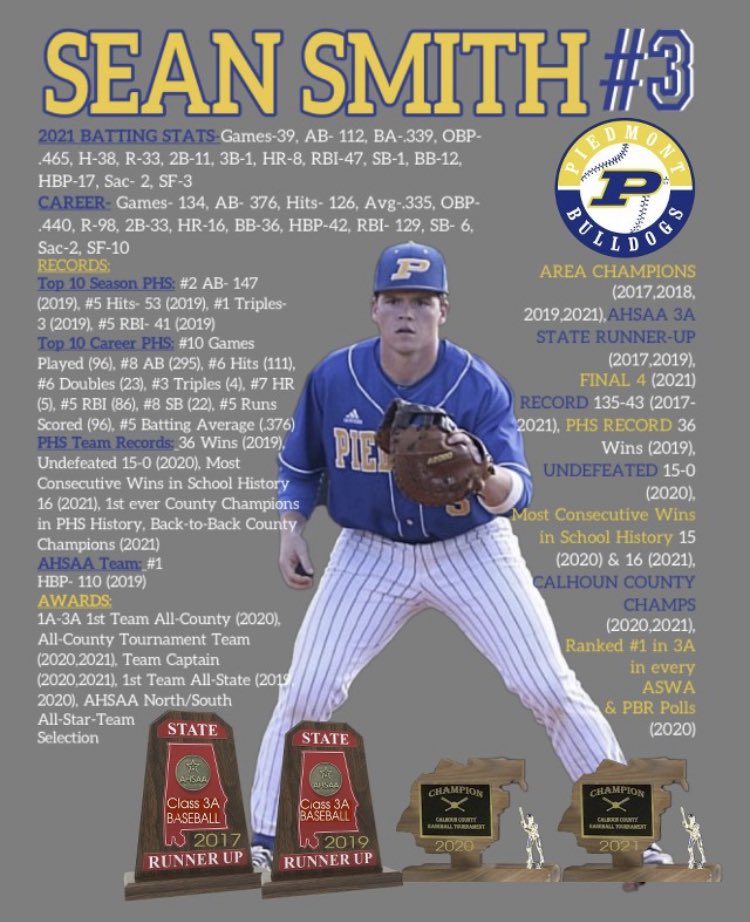 loricdeerman's tweet photo. 🌟 Senior Spotlight 🌟 
Lots of accomplishments achieved &amp; records broken in what seems like a blink of an eye. These guys have only just begun 💙💛💙 @MD4AU @phsbaseball_16 https://t.co/L1bT1xxPQP