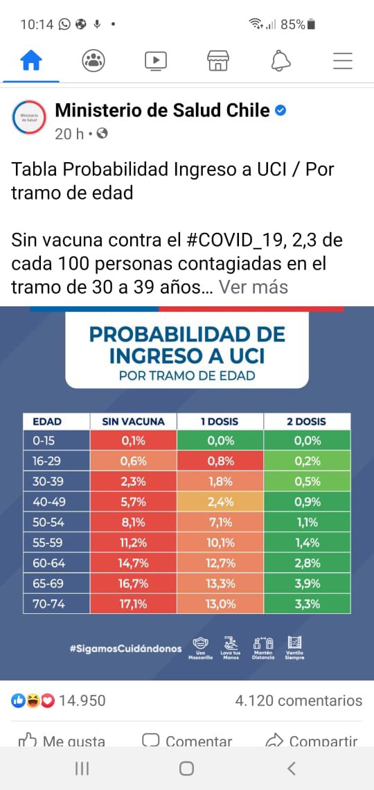 alnigge's tweet photo. Uruguay está dividido en tres poblaciones según qué protección tenemos de enfermar gravemente y morir si nos contagiamos  por #covid19. Extrapolando datos de Chile por ejemplo entre 60 y 64 años existe un riesgo de 15% sin vacunar, 12.7% con una dosis y 2.8% con dos dosis. https://t.co/Y0nDhPUnas