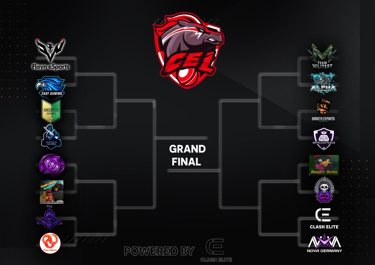 Congratulations to all teams that survived stage 2 and are now in the playoffs!

The playoffs begin after a few days. We will now make the final preparations and start the playoffs in the next few days.