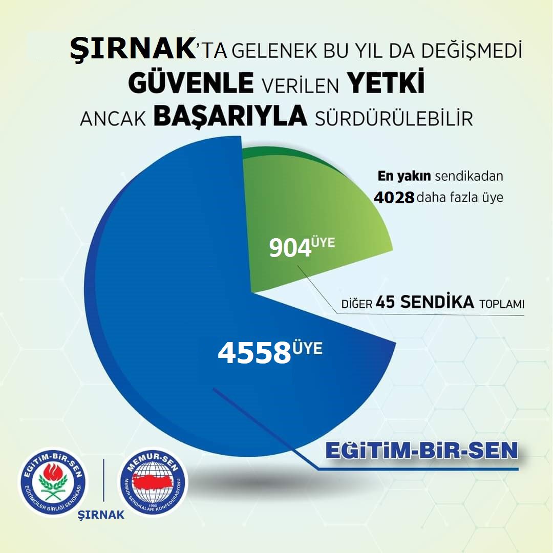 İstikameti doğru olanın yolu zor olsa da ufku hep açık olur
Zaman,istikameti doğru,mücadelesi haklı olanlara güçlü bir gelecek armağan eder.
Her doğru adım yarını tahkim eder,işi kolay kılar
Şırnak’ta gelenek bu yılda değişmedi güvenle verilen yetki ancak başarıyla sürdürülebilir