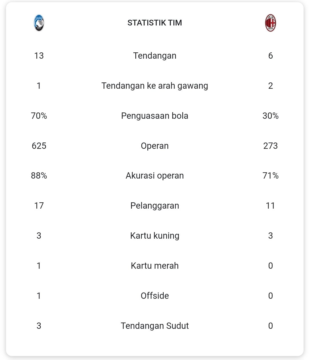 contoh folio sivik