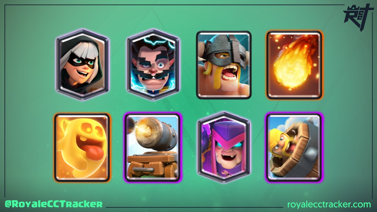 RoyaleCCTracker's tweet photo. Ahora cuenta con un total de 20 desafíos clásicos, hablamos de @ciclaocr (ciclao) que ganó un desafío clásico a las 20:36 GMT del domingo, 23 de mayo de 2021 #ClashRoyale

Mazo: https://t.co/7nFSxmIqJW https://t.co/kYfhDkeEEG