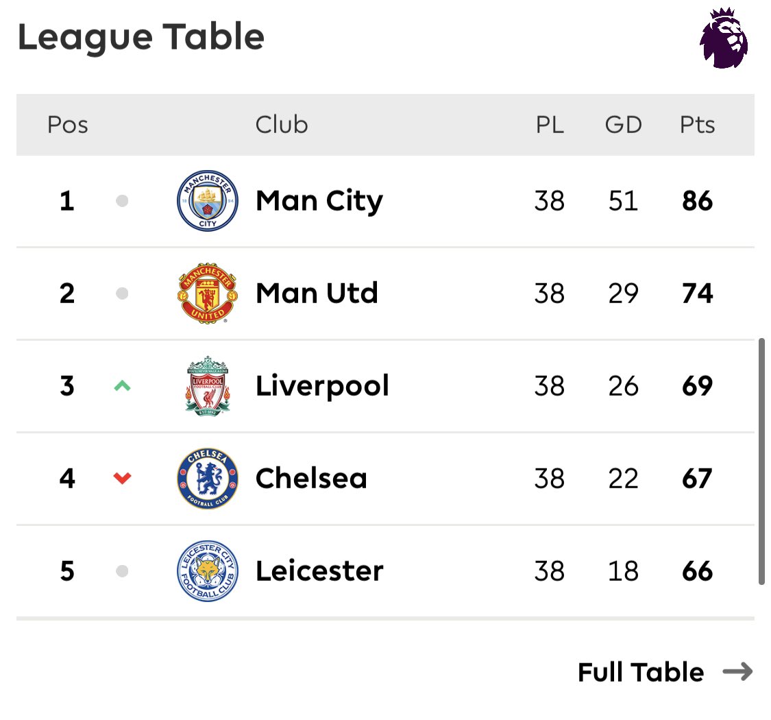 TheAnfieldTalk's tweet photo. Update: https://t.co/sG5AxeSXVN