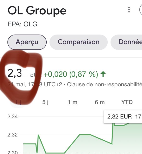 pachintosh's tweet photo. 3:2 comme l’ #actionOL #aulas #OLOGCN #peleauxmainsenmousses @JM_Aulas #issanissa https://t.co/HWEbxBRafe
