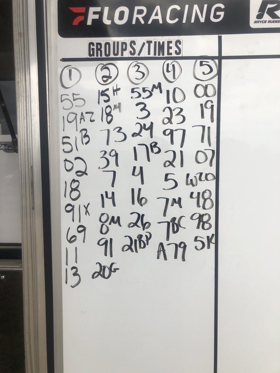 Here is your @ASCoC qualifying order for <a href="/SandBPromotions/">S&B Promotions</a> race tonight.
