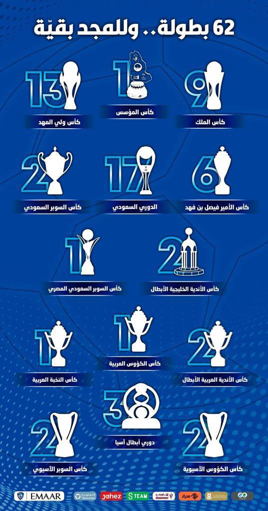 Axs4557's tweet photo. #٦٢بطولة_زرقاء_هلالية https://t.co/WlmTKD8TMs