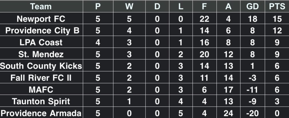 OceanStateSL's tweet image. 