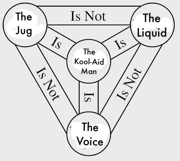 Right I’ve had enough of this argument, I’m settling it once and for all