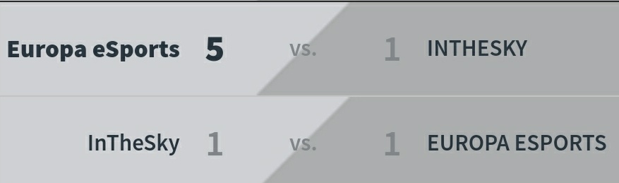 🎮 Superem la ronda a la #Copavfo després de vèncer per un global de 6-2 a <a href="/InTheSkyVFO/">InTheSky</a> en dos partits molt diferenciats (5-1 / 1-1) 

⚽⚽⚽ @ForeverMasa7 
⚽⚽ <a href="/AlexBeltry/">Alex Beltry</a> 
⚽ <a href="/dieegodp/">pelu</a> 

👟👟👟 @talkier_ 
👟👟👟 @ForeverMasa7