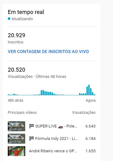 jackson2lincoln's tweet photo. 👍 #SuperLiveBlogdaIndy | #Indy500
@IndyCar respira fortemente no Brasil
😍 Quase 13 mil views só com o #LiveTiming nesses dois dias! Muito obrigado! Em especial ao meu parceiro @virgiliofranco
👀 Conseguimos passar pelo #BumpDay! Estamos na corrida se é que vocês me entendem https://t.co/NiUaFEFBHK