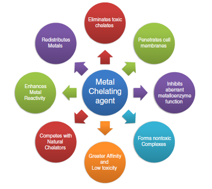 Drosophila Lab, UI. tweet media