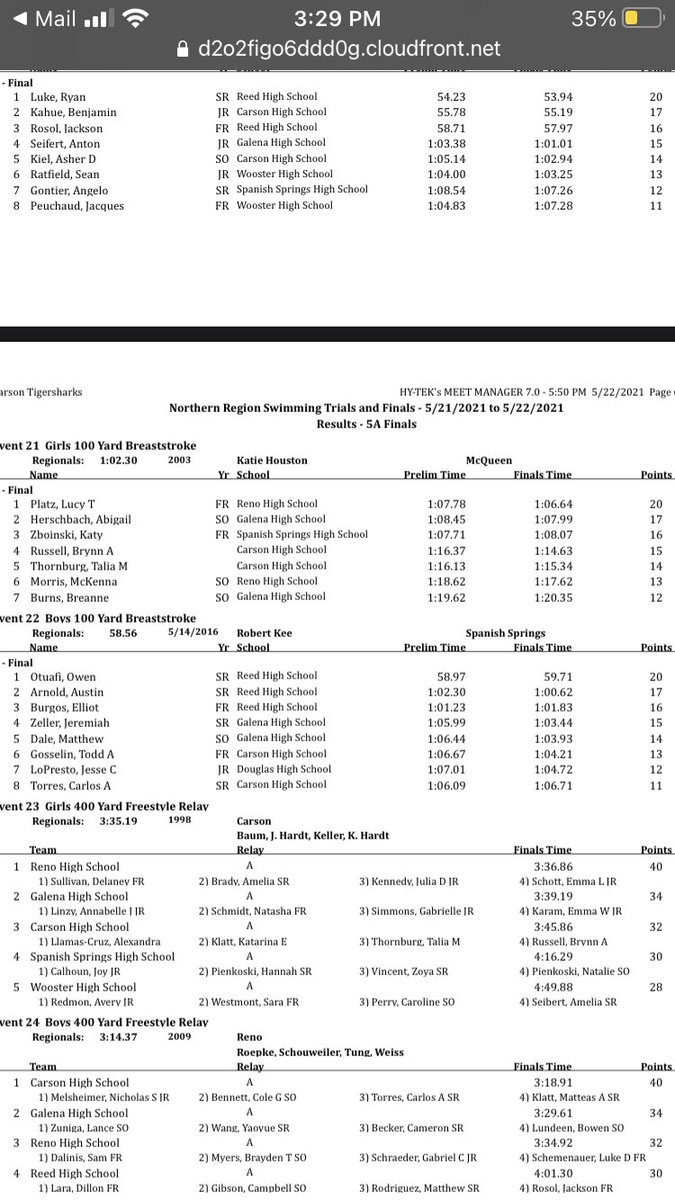 Congratulations to <a href="/ReedHighSwim/">Reed High Swim Team</a> for a strong showing at Regionals 💙💛