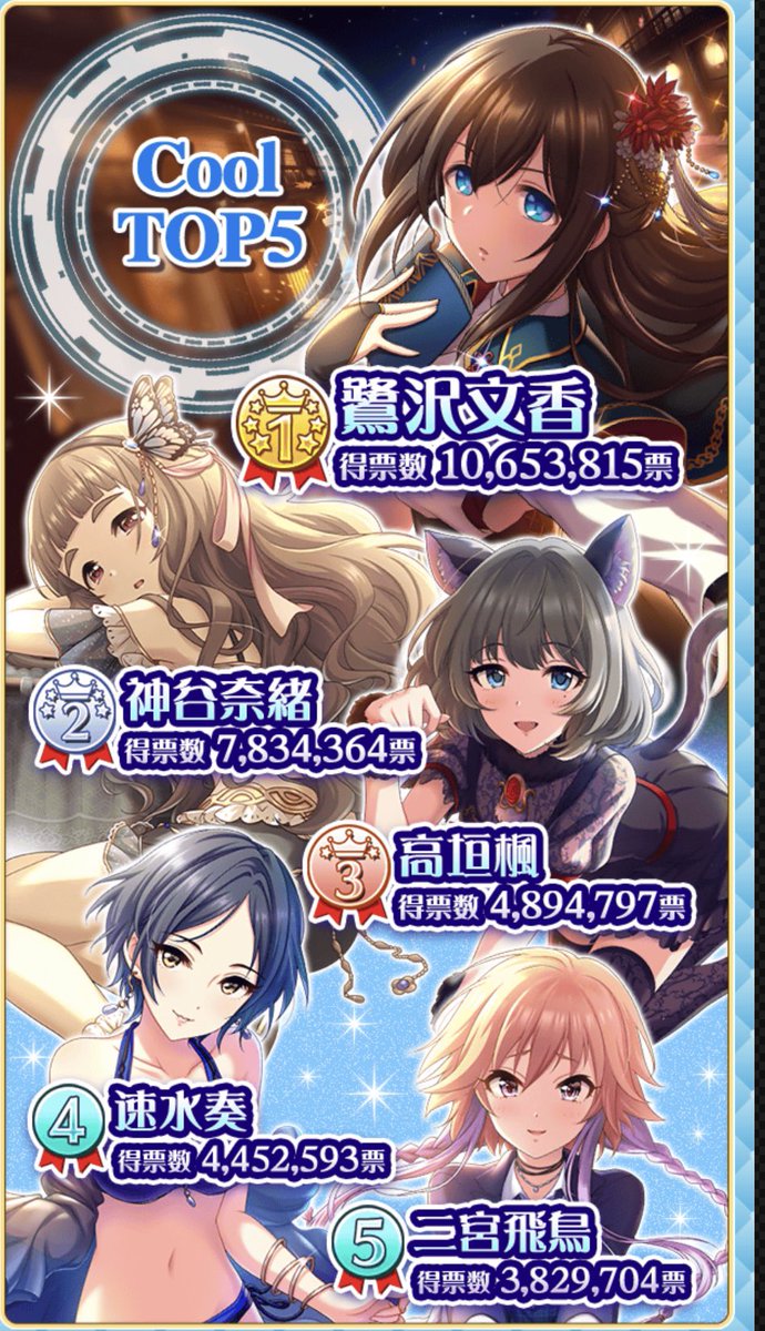奈緒 X シンデレラガール Hotワード 奈緒 X シンデレラガール Hotワード