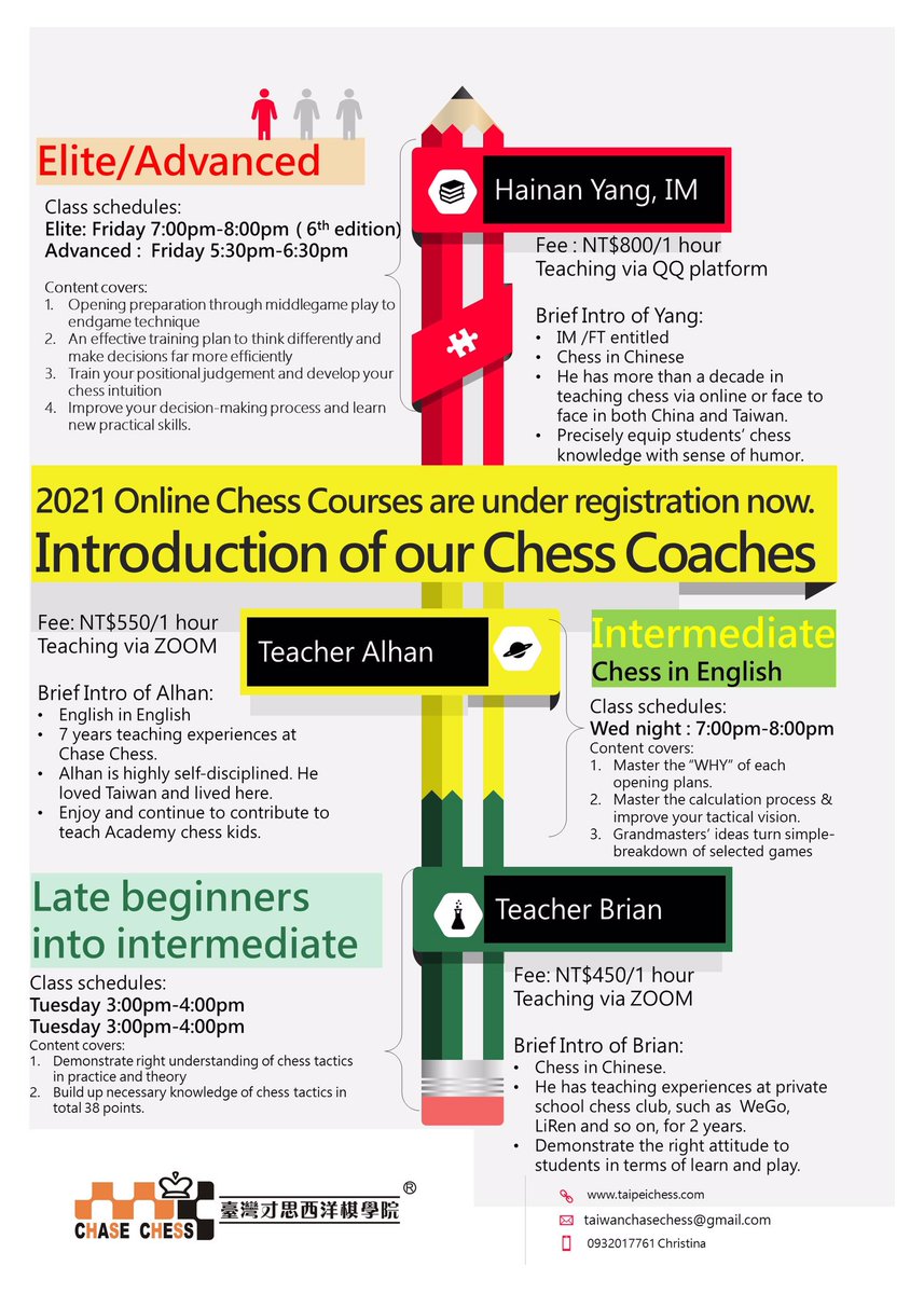 ChessTaiwan's tweet image. 2021 Online Chess Courses are under registration. We are your first choice ! 

By learning chess with our professionals, you can improve your skills, knowledge and confidence ! These series can drive your energy to become a chess player ! 

#OnlinechessClasses
#ChessInEnglish