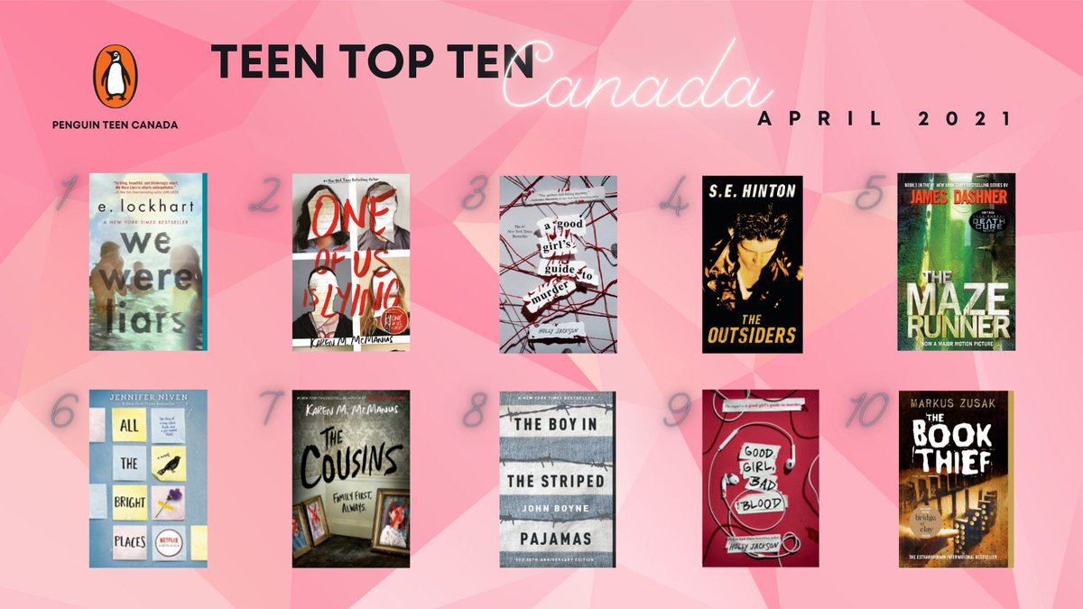 PenguinTeenCa's tweet photo. We post our top ten bestselling titles every month - have you seen April's yet? How many have you read? https://t.co/t9DnRs5yy2 https://t.co/LlMqsThcxq