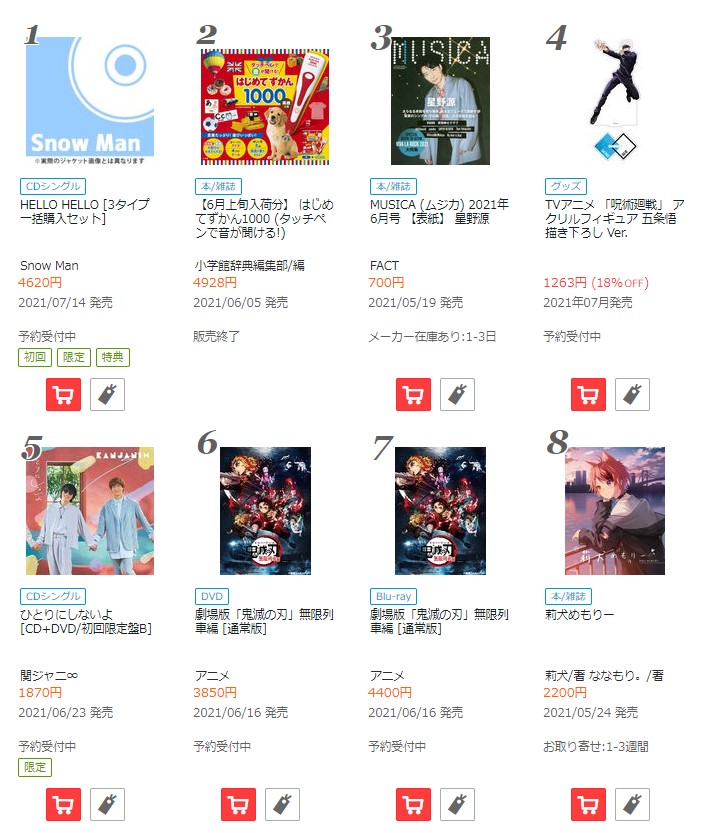 Neowing インフォメーション 昨日5 23デイリーランキング 1位 Snow Man シングル 3タイプ一括購入セット 2位 はじめてずかん1000 3位 Musica 表紙 星野源 その他 呪術廻戦 アクリルフィギュア 関ジャニ シングル 劇場版 鬼滅の刃 無限列車編