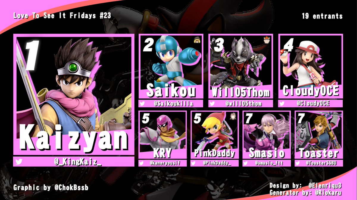 ChokBssb's tweet image. Top 8 of last week's LTSIF #23:
1) @_KingKaiz_ 
2) @Saikoukilla 
3) @will05thom 
4) @CloudyOCE 
5) @Kaneryousif 
5) @PinkDaddy_ 
7) @smasio_ftt 
7) @ToasterSSBU