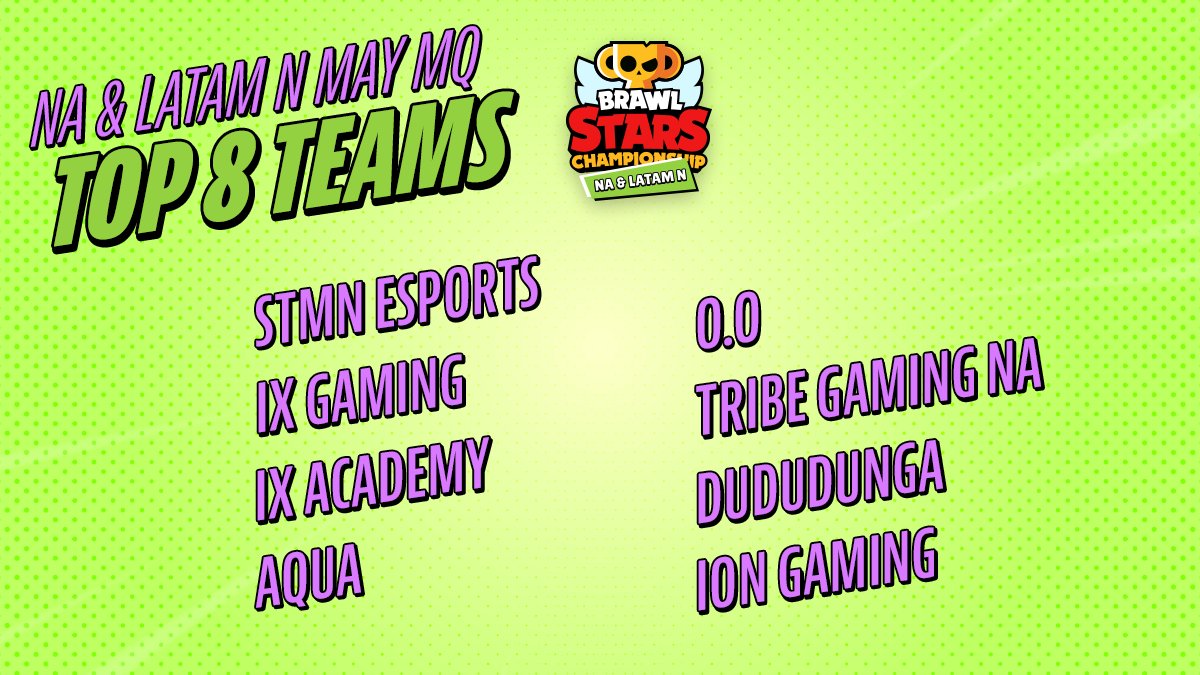 Brawl Stars Esports on X: Your bracket for today has the potential for a  lot of top teams to meet early on! Let's see how it plays out 📺   #BSC2022  /