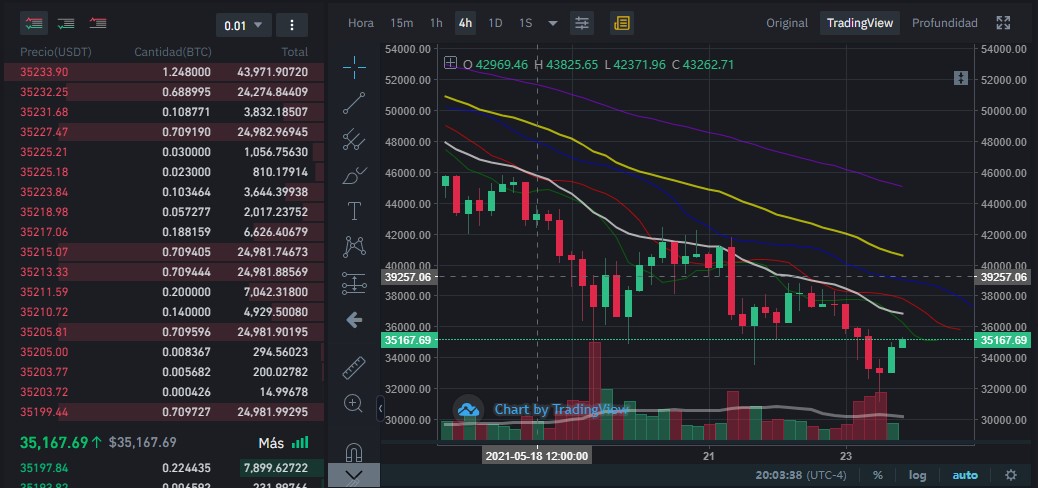1 afa-btc-re hogyan kereskedhetünk bitcoinben