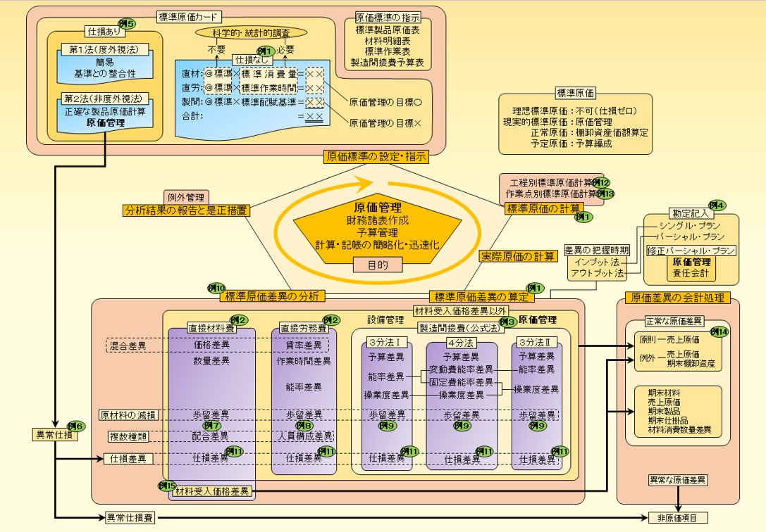 管理会計論始めます】 2022年目標から管理会計論の圧縮講義を担当し