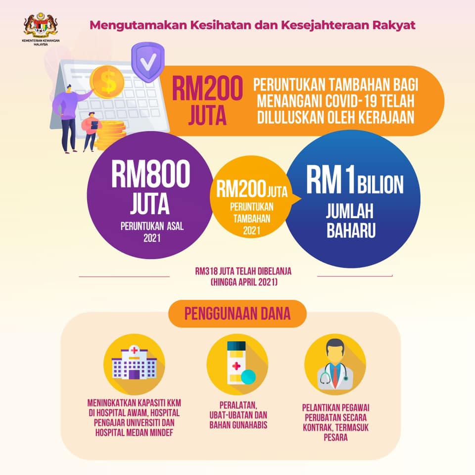 NewsBFM's tweet photo. The Finance Ministry says there will be no additional stimuli for the time being, although it is monitoring developments.

Minister Tengku Zafrul Aziz meanwhile expects MCO 3.0 until June 7, to have up to a 1% impact on the GDP. https://t.co/yHUnk7QgMq