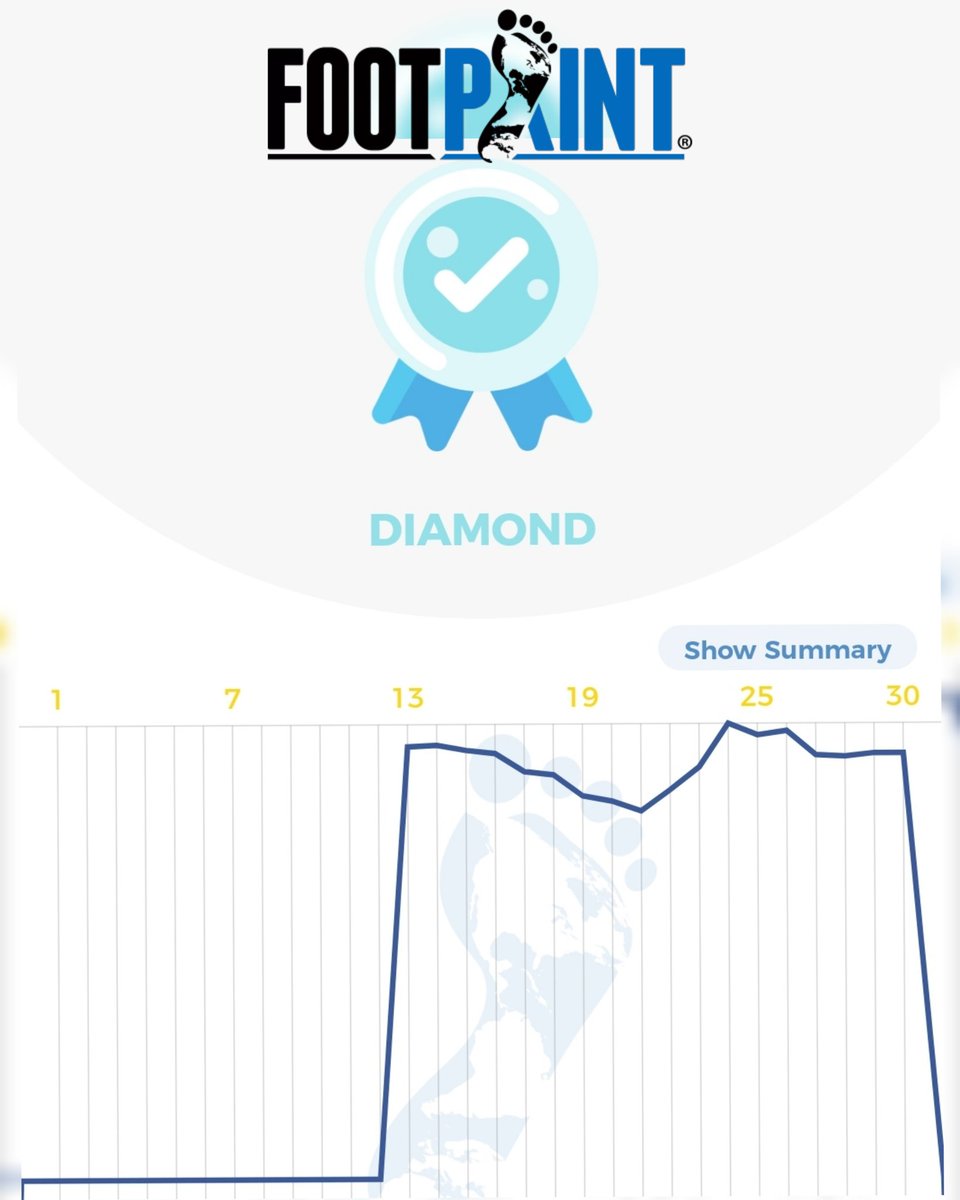 FootPrintScore tweet picture