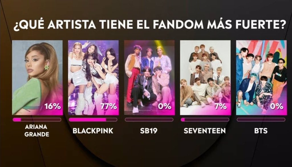 peoplemyg_'s tweet photo. COMENTEN PARA SUMAR VOTOS, ESTABAMOS UTILIZANDO EL HT INCORRECTO.

- MESES DEL AÑO
- DÍAS DE LA SEMANA 
- 3 CANCIONES

#BillboardTNT #BBMAs
#BTS @BTS_twt #ARMY https://t.co/bKZ74yBgJY
