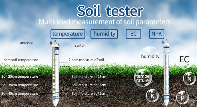 jxctiot's tweet photo. Tubular soil sensor / soil pH / NPK / EC / temperature and humidity / water potential monitoring
The soil sensor can detect layered soil moisture, temperature, conductivity, salinity, nitrogen, phosphorus and potassium and other parameters.
#soil #soiltester #agriculture https://t.co/6Y57OeFY1X