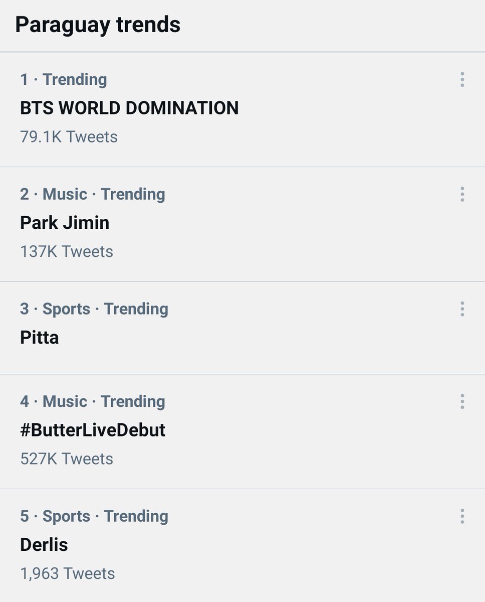 RadiosBTSPY's tweet photo. ¡ARMY! En las tendencias nacionales vamos excelente😎

1. BTS WORLD DOMINATION
2. Park Jimin
4. #ButterLiveDebut 🎉

✅Recuerden que haremos Shazam masivo al momento de la presentación de @BTS_twt, esperemos con ansias!!🥳 https://t.co/qU9qyudFHd