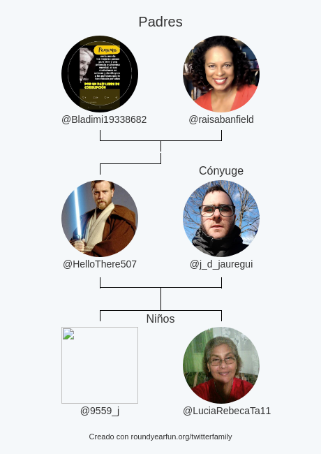 Mi Familia de Twitter:
Padres: <a href="/Bladimi19338682/">diblacio</a> <a href="/raisabanfield/">Raisa Banfield #PanamáSoberana🇵🇦</a>
Cónyuge: @j_d_jauregui
Niños: @9559_j <a href="/LuciaRebecaTa11/">Lucia Rebeca Taylor.</a>

via roundyearfun.me/twitterfamily?…

⠀