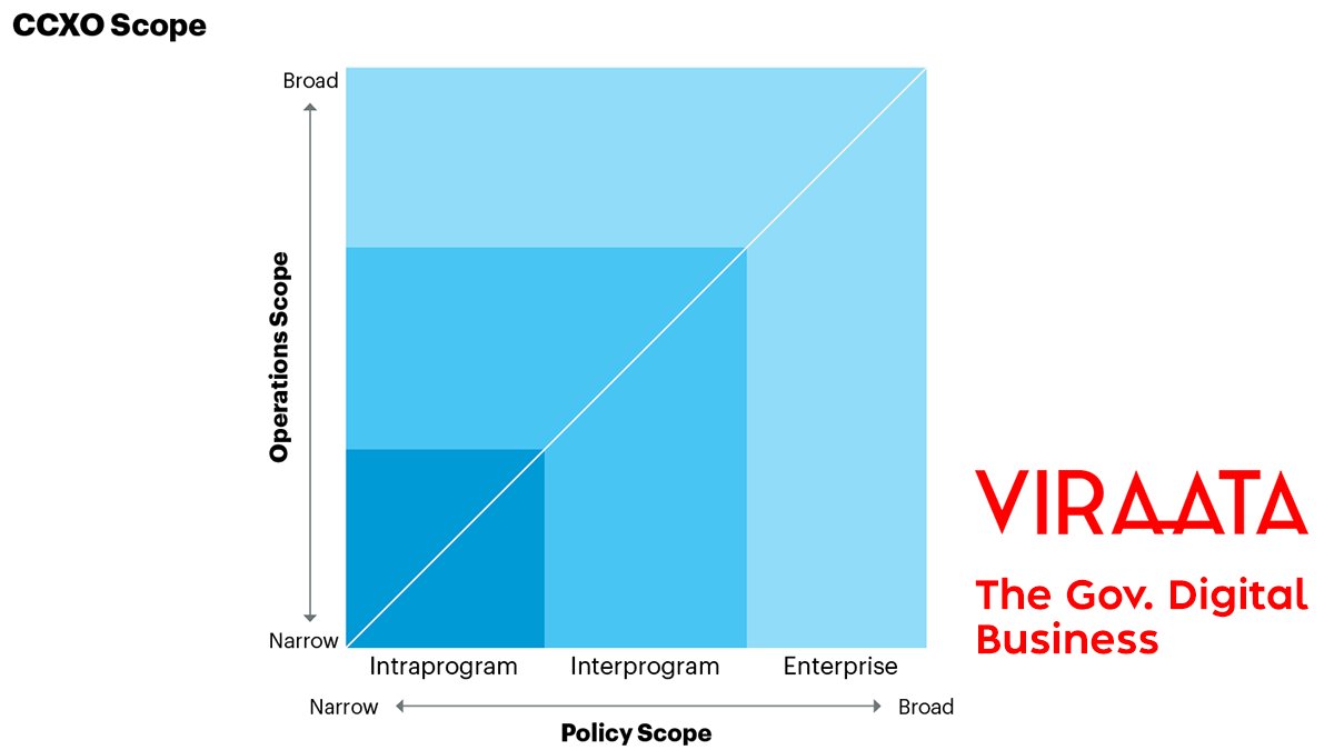 Venky Vijay Reddi (VVR) tweet media