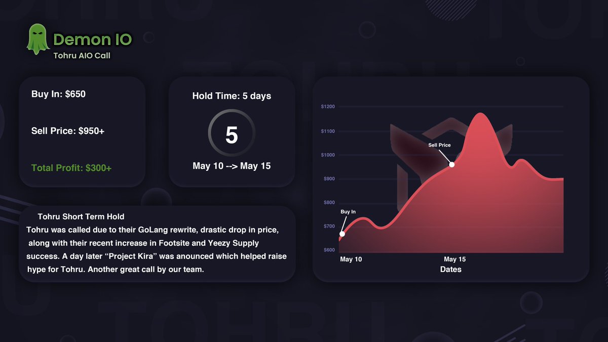 DemonIO_Flips's tweet image. Light work.😈

Just 2 weeks ago, Members were Informed about Tohru's GoLang rewrite. After a day of holding, Tohru released "Project Kira". Allowing members to easily make a 300$ profit in a term of 5 days.

DemonIO members stay on top. 

Still need an invite?

❤️ &amp;amp; 🔁.